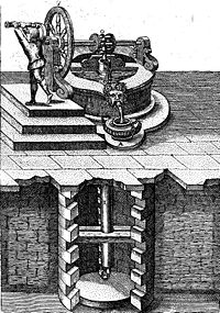 （圖）1588年，阿戈斯蒂諾·拉梅利關於鏈泵的插圖