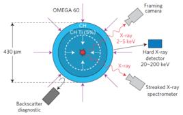 慣性約束核聚變 慣性約束核聚變