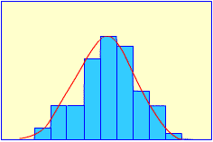 強制常態分配法
