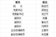 太原理工大學軟體學院