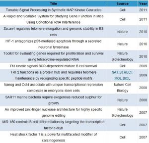 微流式細胞術參考文獻