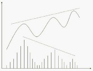 量價理論 量價理論