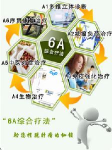 中西醫6A綜合療法