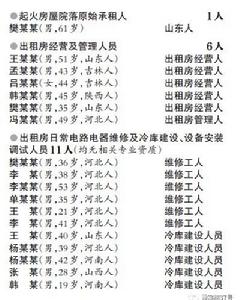 11&middot;18北京大興西紅門鎮火災事故