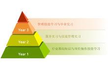 三亞中瑞酒店管理職業學院