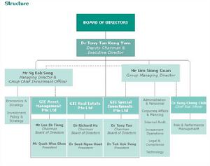 （圖）新加坡政府直接投資有限公司