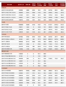 撥款轉入 撥款轉入