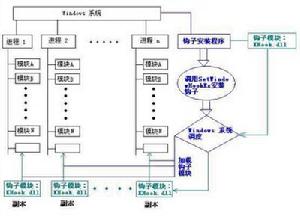 基因工程技術 基因工程技術