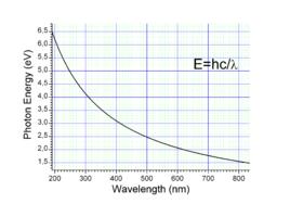 兆電子伏 兆電子伏