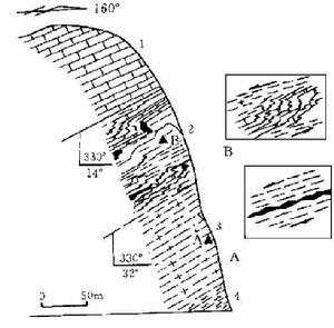 蓋層測井分析 蓋層測井分析