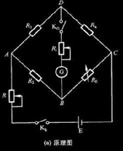 電磁測量方法 電磁測量方法
