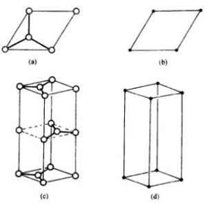 結構基元 結構基元