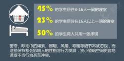 據《中國農村住校生調查報告》顯示