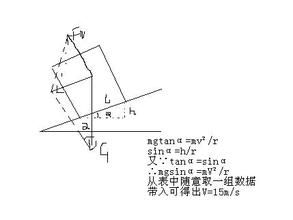 外軌抬高遞增距離