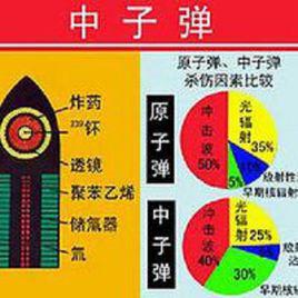 中子彈 中子彈
