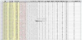 排列5選號大師 排列5選號大師