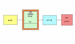 阿爾法譜法系統 阿爾法譜法系統