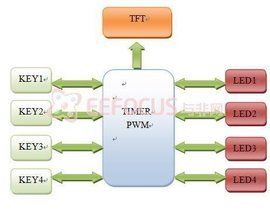 臨界閃爍頻率 臨界閃爍頻率