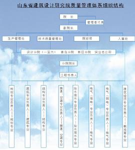 山東省建築設計研究院第六分院