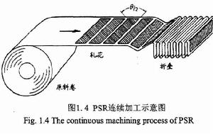 一次表面回熱器