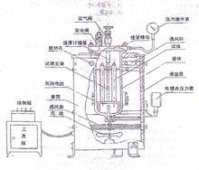 水泥安定性試驗用壓蒸釜