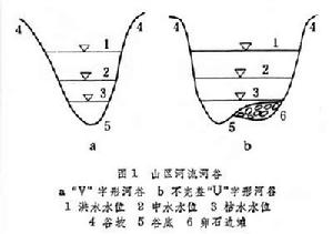 河流地貌 河流地貌