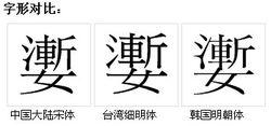 字形對比