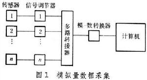 計算機監督控制系統 計算機監督控制系統