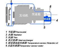 圖2 緩速器-冷卻系統與發動機的集成