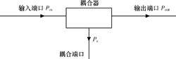 圖3  耦合器原理圖