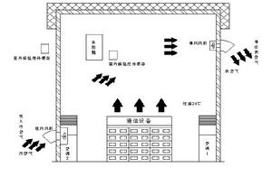 雅舍基站節能智慧型新風系統