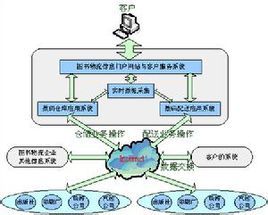 傳統物流 傳統物流