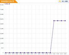 府前沁園房價走勢圖