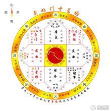 七星現代風水學調理圖