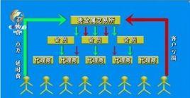 現貨白銀黑幕 現貨白銀黑幕