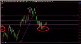支撐壓力法 支撐壓力法