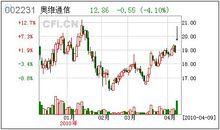 奧維通信股份有限公司年報信息