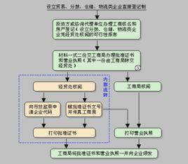 暫估入賬 暫估入賬