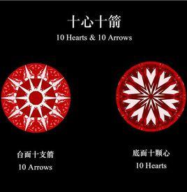 十心十箭 十心十箭