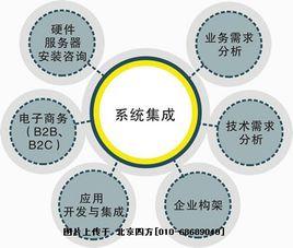 設備系統集成 設備系統集成