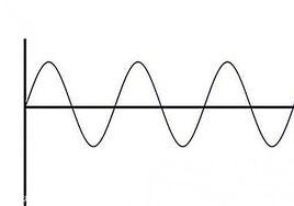 相位超前 相位超前