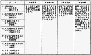 競爭對手的成本分析