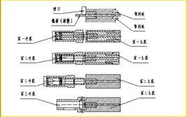 無夾鉗二模三沖零件冷鐓成型機 無夾鉗二模三沖零件冷鐓成型機