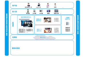 新型智慧園區 新型智慧園區