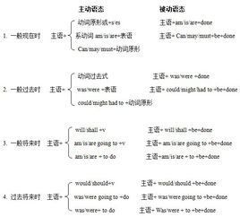 主動語態 主動語態