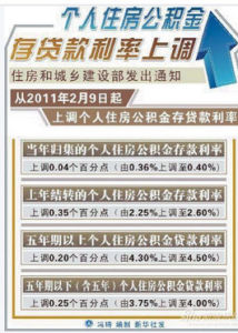 個人住房公積金貸款 個人住房公積金貸款