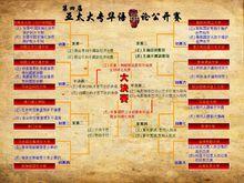 亞太大專華語辯論公開賽