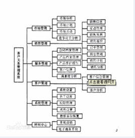 客戶關係管理系統 客戶關係管理系統