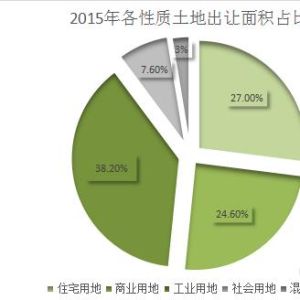 占有面積 占有面積