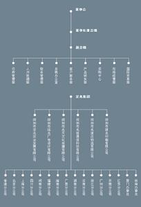 宏兆企業集團有限公司
